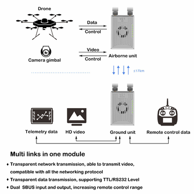 XT30 UAV Radioverbinding, OFDM MIMO Video Transmission System 100g